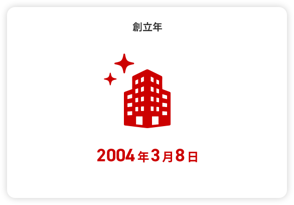 創立年 2004年3月8日