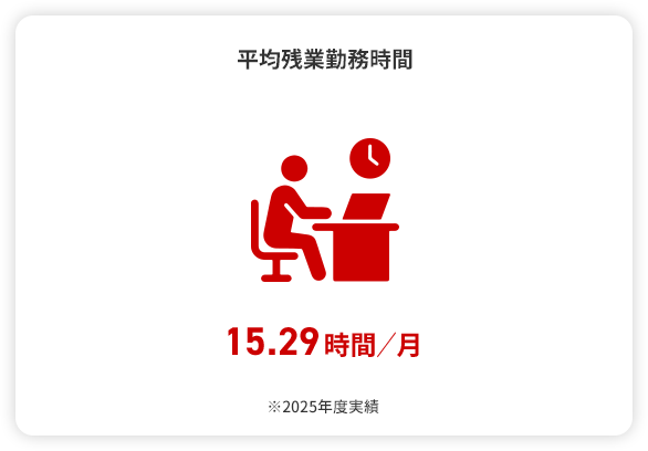 平均残業勤務時間 15.29時間/月 ※2025年度実績