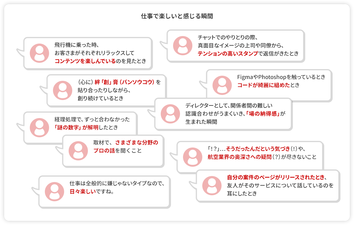 仕事で楽しいと感じる瞬間 飛行機に乗った時、お客さまがそれぞれリラックスしてコンテンツを楽しんでいるのを見たとき チャットでのやりとりの際、真面目なイメージの上司や同僚から、テンションの高いスタンプで返信がきたとき （心に）絆「創」膏（バンソウコウ）を貼り合ったりしながら、創り続けているとき FigmaやPhotoshopを触っているとき コードが綺麗に組めたとき 経理処理で、ずっと合わなかった「謎の数字」が解明したとき ディレクターとして、関係者間の難しい認識合わせがうまくいき、「場の納得感」が生まれた瞬間 取材で、さまざまな分野のプロの話を聞くこと 「！？」…そうだったんだという気づき（！）や、航空業界の奥深さへの疑問（？）が尽きないこと 仕事は全般的に嫌じゃないタイプなので、日々楽しいですね。 自分の案件のページがリリースされたとき、友人がそのサービスについて話しているのを耳にしたとき